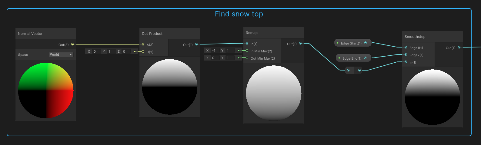 Smooth Node