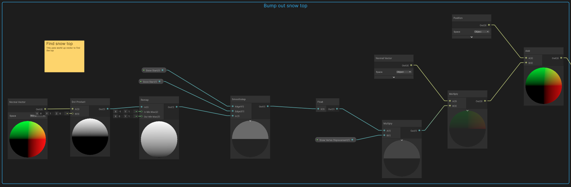 Vertex Movement